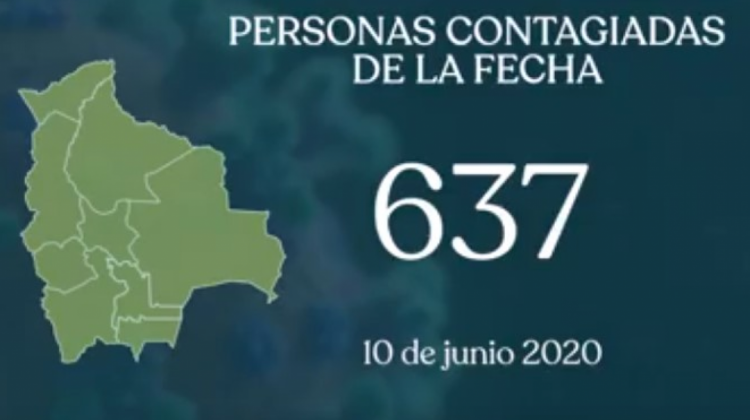 c-reporte-10-junio-405130-E7F2