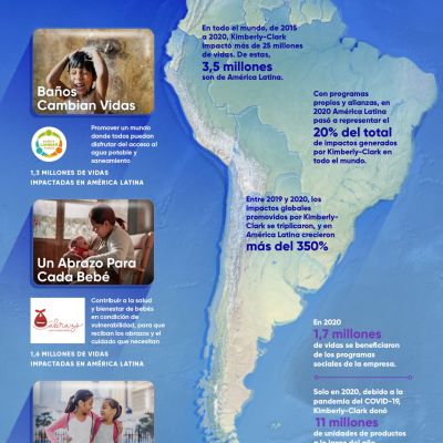 2021.06.30 InfoKC - Sustentabilidad