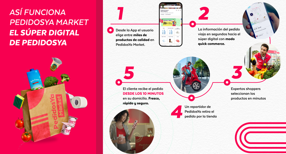 Infografía PR _final_sinPmarket OK