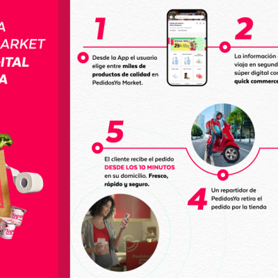 Infografía PR _final_sinPmarket OK