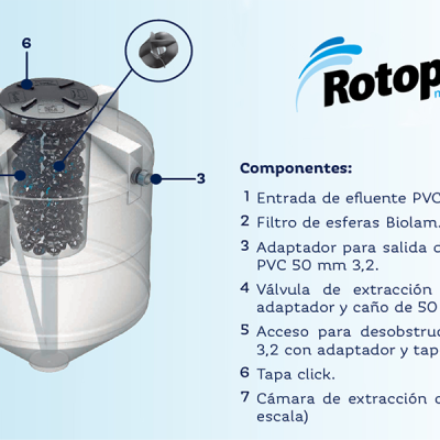 Rotoplas OKx