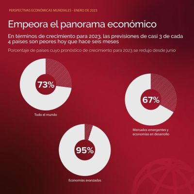 Banco Mundial