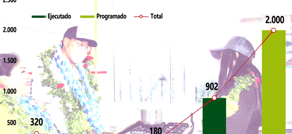 Instalaciones gas domiciliario Tarija