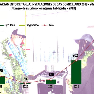Instalaciones gas domiciliario Tarija