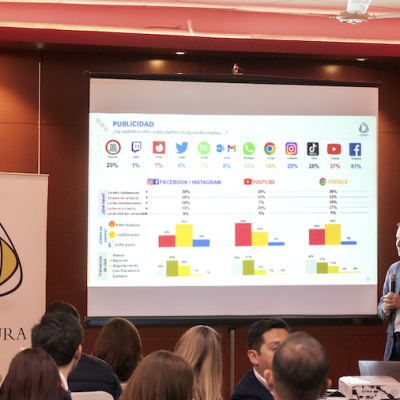 Roger López, director de Captura Consulting comparte con más de 50 ejecutivos los hallazgos del estudio en La Paz